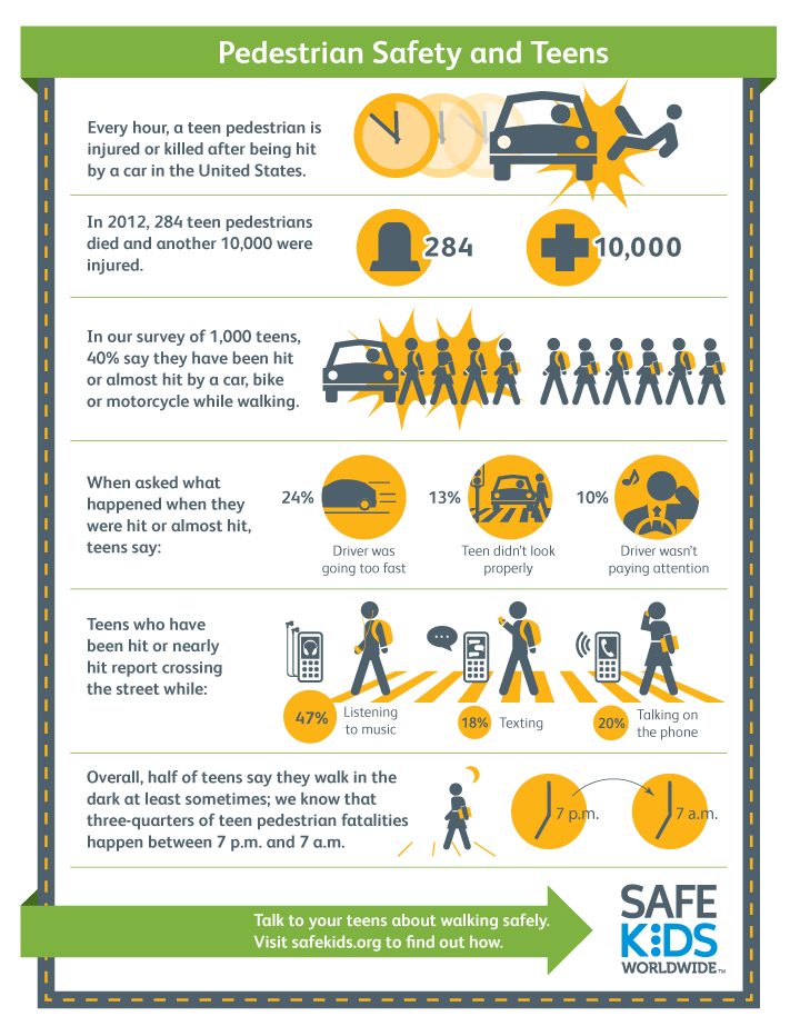 Warehouse Safety - Pedestrians - Posters