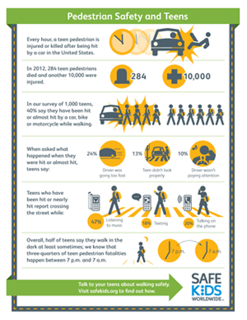 pedestrian safety infographic
