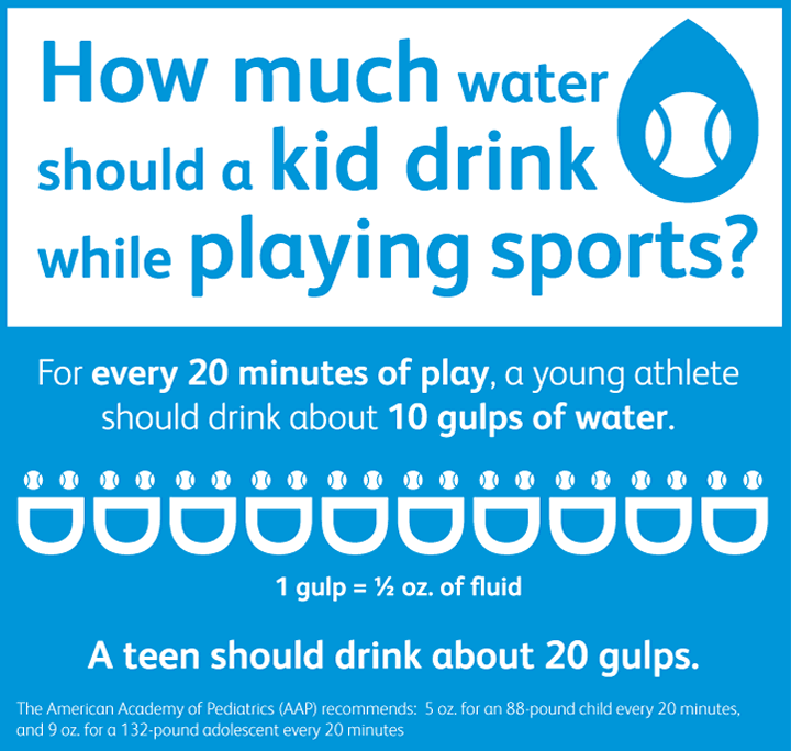 https://www.safekids.org/sites/default/files/Images/Infographics/sports-hydration-infographic.png