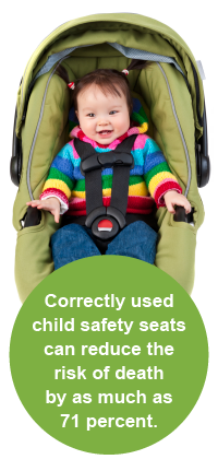 Child Safety Seats