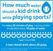 See the Hydration Infographic 