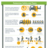 Pedestrian Safety and Teens | Safe Kids Worlwide