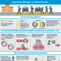 School Zone Infographic | Safe Kids Worldwide