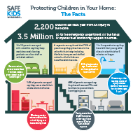 Protecting Children in Your Home | Safe Kids Worldwide