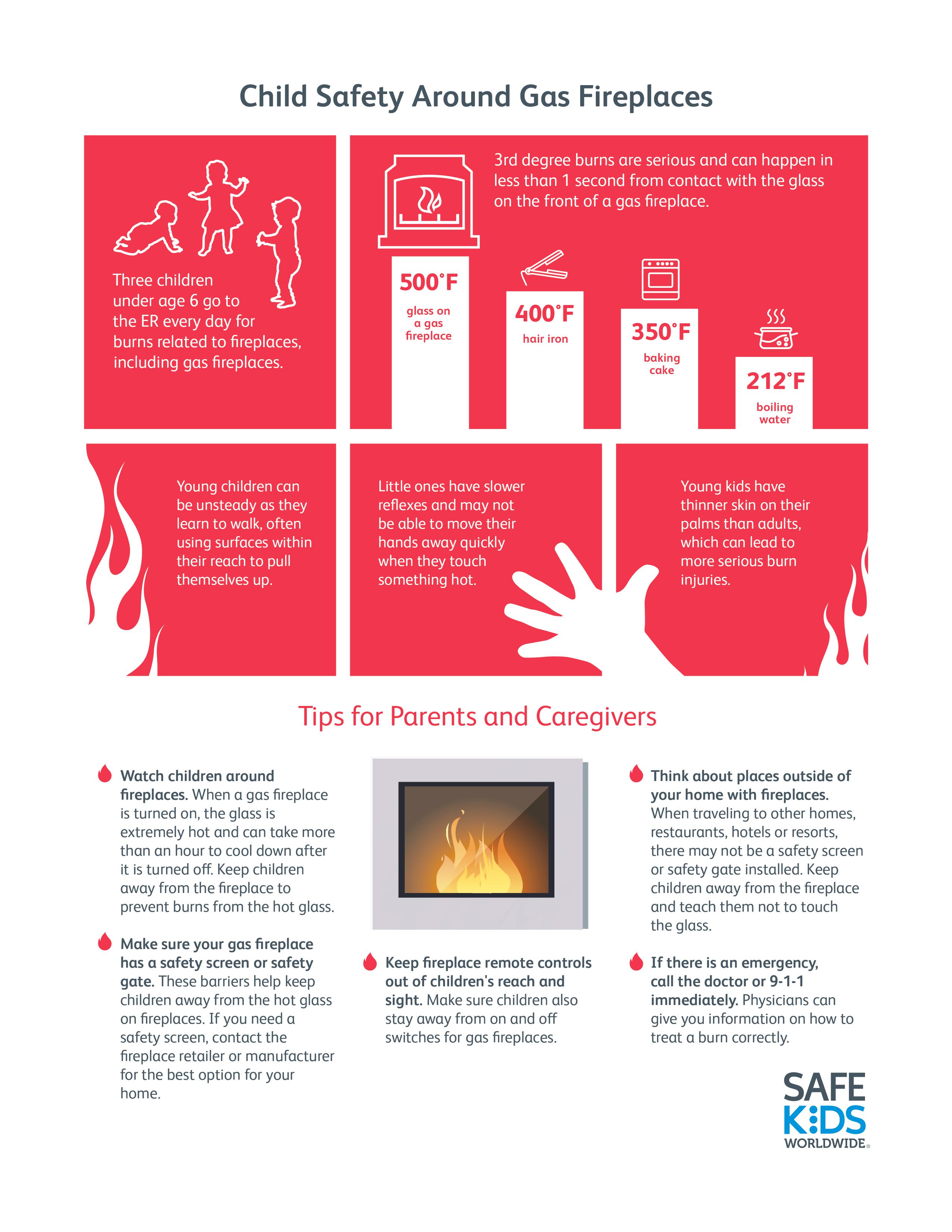 Fireplace Safety Infographic Safe Kids Worldwide