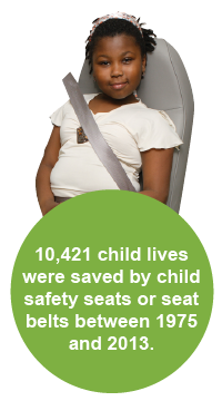 Seat belts  Safe Kids Worldwide