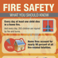 Fire and Burn Safety Infographic