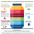 Medication infographic in Spainsh