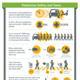 Pedestrian Safety Infographic 2014