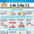 School Zone Infographic 2016