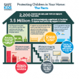 home safety infographic 2015